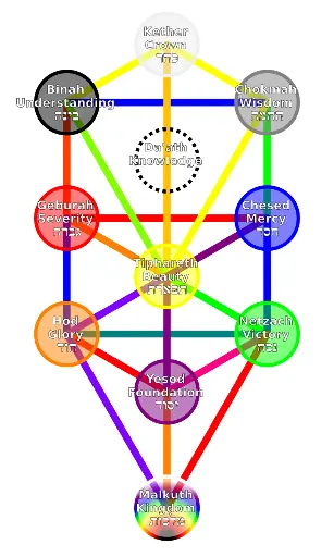 Wooden Crocs (shape : Kabbalistic tree of life)